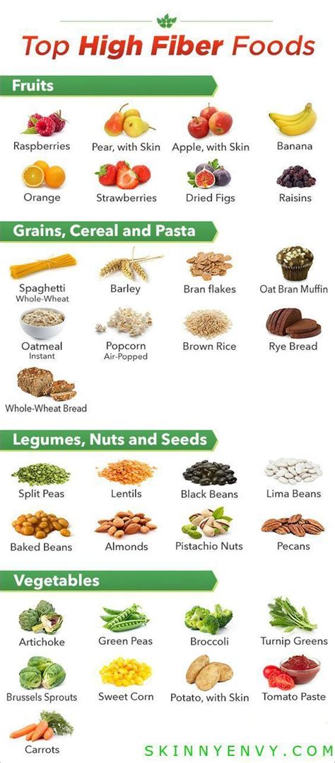 Try these high fiber foods for quicker, easier, healthier, lasting weight loss!