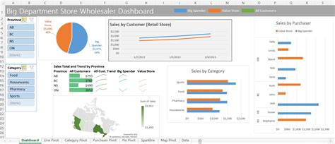 Excel Dashboard Introduction - BeginCodingNow.com