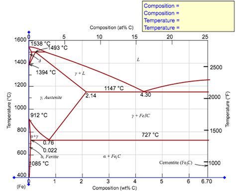 Solved: Compute The Mass Fraction Of Eutectoid Ferrite In ... | Chegg.com