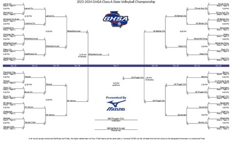 2023-2024 GHSA Class A State Volleyball Championship | GHSA.net