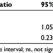 risk factors for ankle ligament injury and knee enthesitis | Download Table