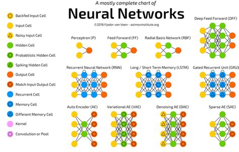 What is a neural network?