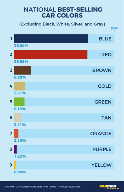 Which Car Color is Most Popular in Your State? - Priceonomics