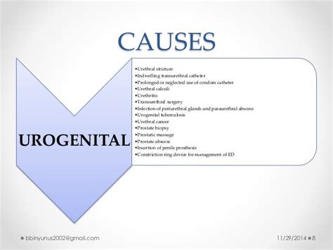 FOURNIER'S GANGRENE