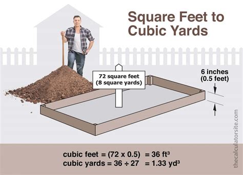 How Many Yards Are In 150 Feet