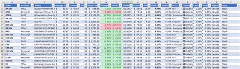 Build or Download Your Portfolio & Dividend Tracker Spreadsheet in Excel | Vibrant Dreamer