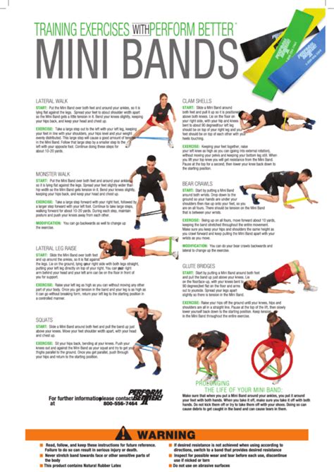 Free Printable Resistance Band Exercises