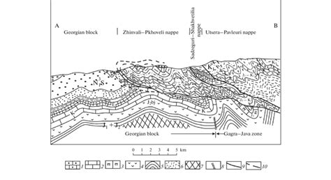 Geological profile AB for Fig. 2 and interpreted structure at a depth.... | Download Scientific ...