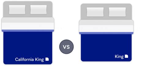 King Vs California King: Mattress Size Comparison Guide | Nectarsleep