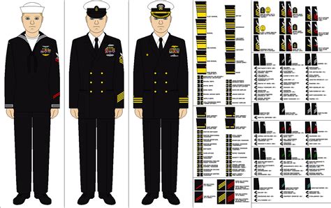 US Navy Service Dress Blues by Tenue-de-canada on DeviantArt