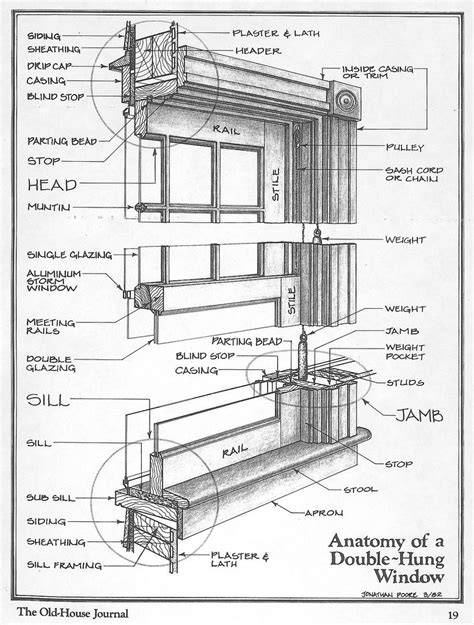 Double Hung Window Parts Diagram Andersen Parts Window Serie