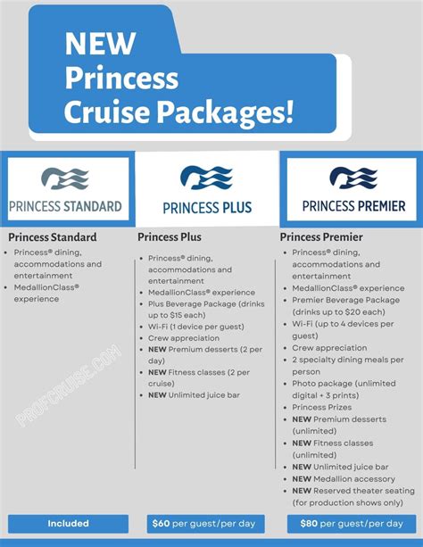 Princess Cruise Packages Explained: Princess Standard, Princess Plus, and Princess Premier ...