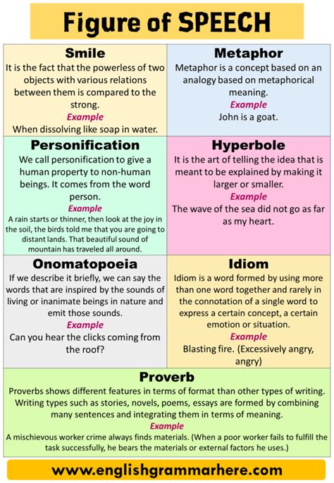 Figure of Speech, Types of Figure of Speech and Examples - English Grammar Here