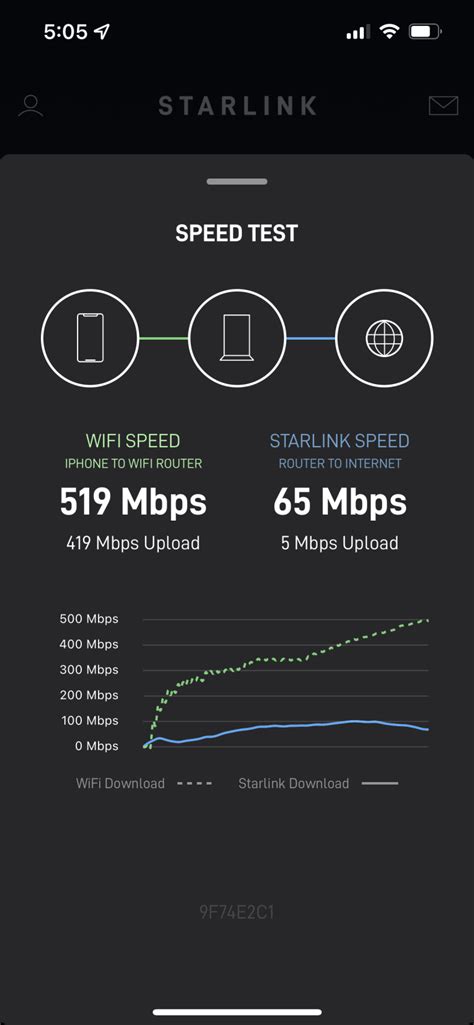 Starlink Speedtests: 2022 Speeds and 3 Ways to Test | DIY RV Living