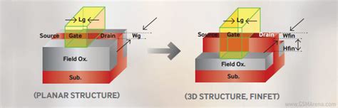 Samsung is making Apple A9 chipsets on 14nm process - GSMArena.com news