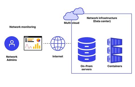 What Is Network Monitoring? Definition, Benefits, Tools.