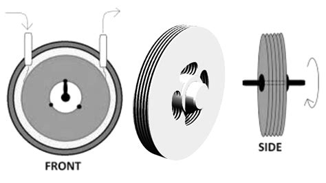 Tesla Turbine Design, Working and applications