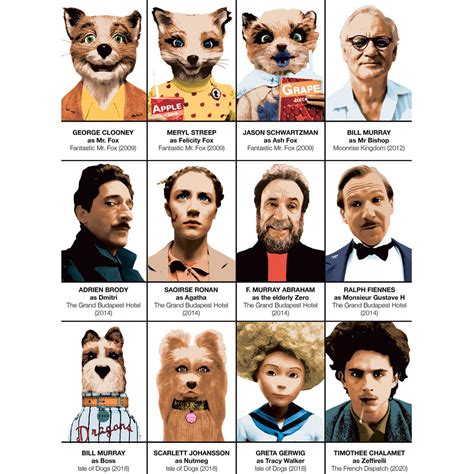 Affiche d'art - Wes Anderson characters, par Olivier Bourdereau