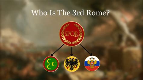 Who is the 3rd Roman Empire? – Historical Wear