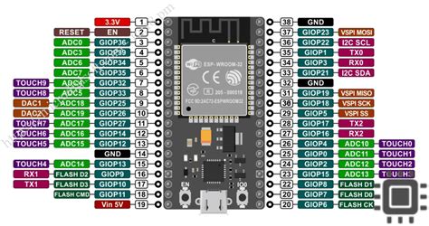 ESP32 (38 Pin) Pinout Cheat Sheet R/diyelectronics, 55% OFF