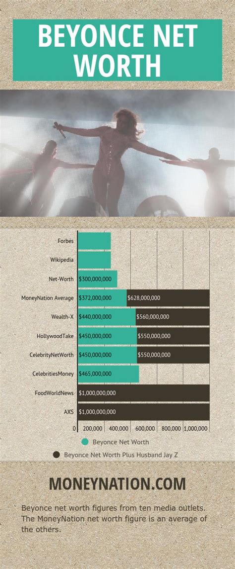 Beyonce Net Worth: Formation of $1 Billion - Money Nation