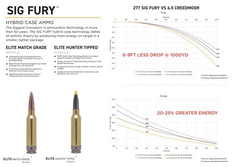 Take A Look At The New .277 SIG Fury | Is it better than 6.5 Creedmoor ...