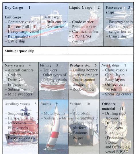 Ship Types ~ Mighty-Ships.com