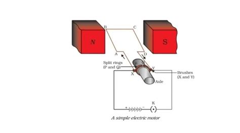 6 Sources of Mechanical Energy you should know - Physics In My View