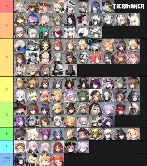 Arknights Tier List All Characters Ranked November | Hot Sex Picture