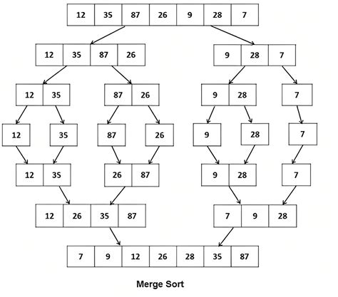 Data Structures and Algorithms Cheat Sheet + PDF | Zero To Mastery