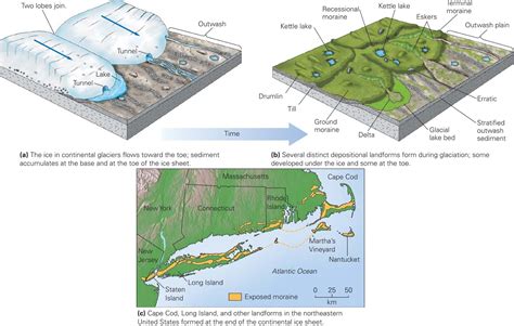 Learning Geology: Deposition Associated with Glaciation