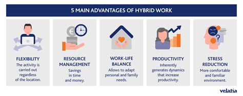 What is hybrid work and what are its advantages? - Velatia