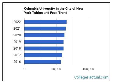 Columbia University in the City of New York Tuition & Fees