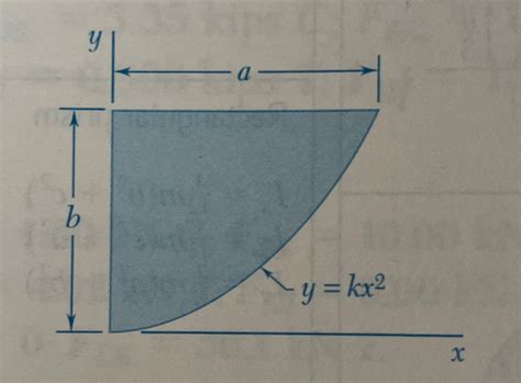 Triangle Area from Inradius and Semiperimeter (visual proof) : r/CasualMath