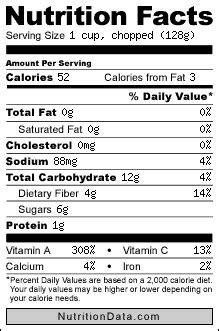 Carrots -- Nutritional Information