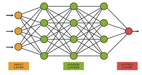 AI 101: GPU vs. TPU vs. NPU