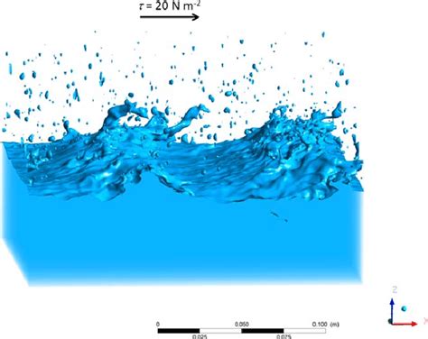 The air-water interface under tropical cyclone wind stress in the... | Download Scientific Diagram