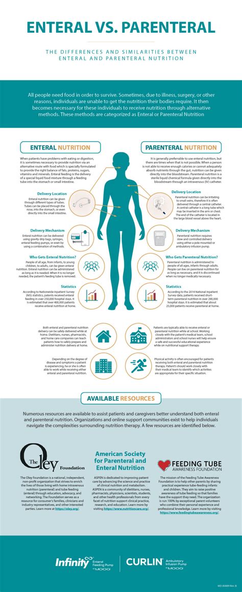 What is the Difference Between Enteral and Parenteral Nutrition? - Moog Medical