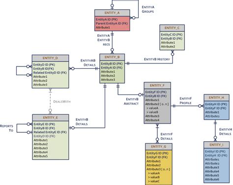 Logical Data Model | ERModelExample.com