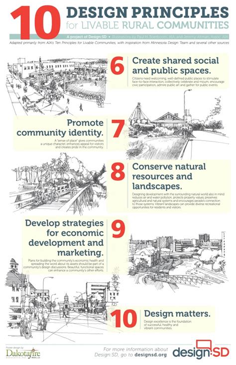 10 design principles for livable rural communities - Dakotafire