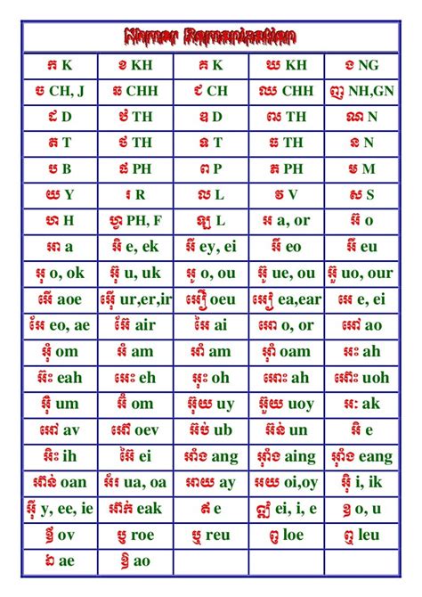 Khmer romanization