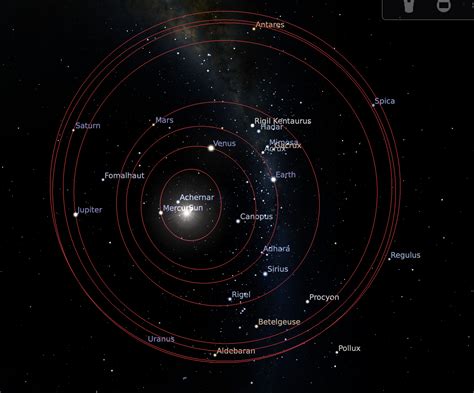 See planet orbits to correct scale in Stellarium 21.3 · Stellarium stellarium · Discussion #2369 ...