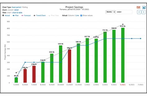 EASIEST Project Metrics You've Ever Seen