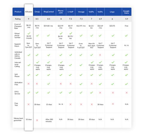 Top 10 VoIP providers: Features, Pricing, and Reviews