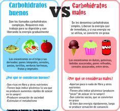 Carbohidratos buenos Vs Carbohidratos malos | Carbohidratos buenos ...