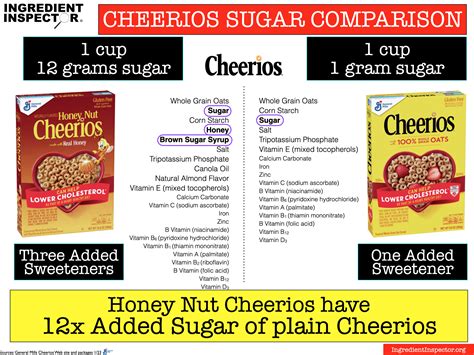 WHAT'S IN HONEY NUT CHEERIOS? — Ingredient Inspector