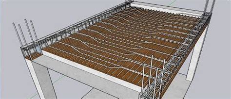 Slab designs: Types and uses