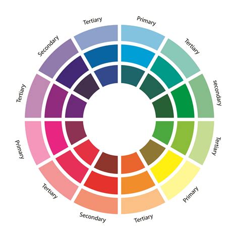 The colour wheel | complimentary colours | tints and shades | Complimentary colors, Colour tint ...