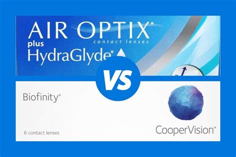 AIR OPTIX plus HydraGlyde vs Biofinity