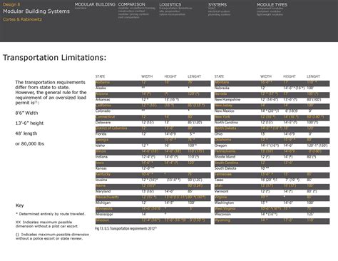 Modular Building systems study on Behance